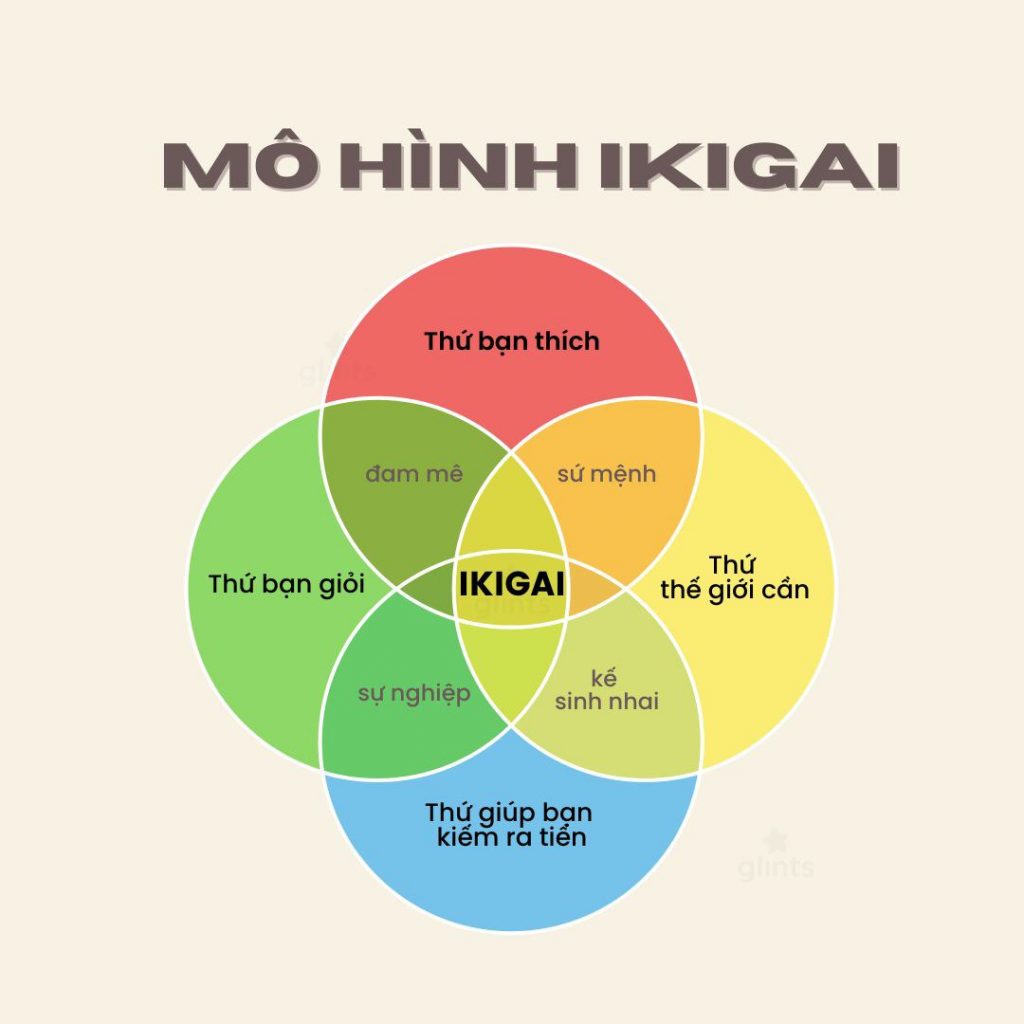 Mô hình ikigai